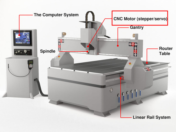 CNC CNC